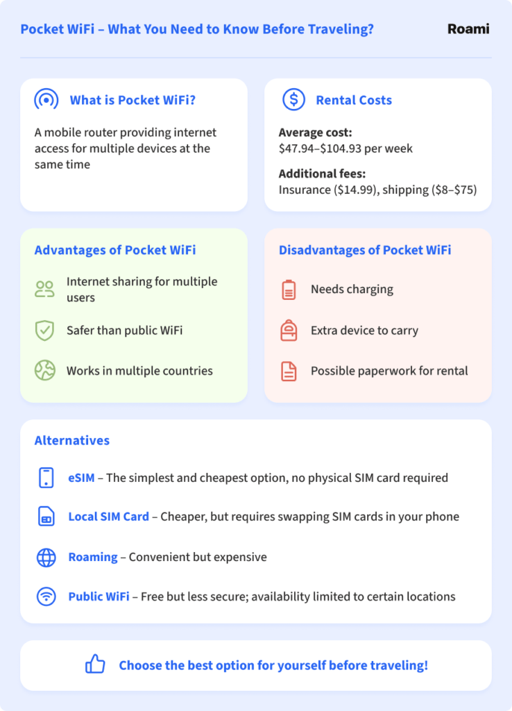 Pocket WiFi – What You Need to Know Before Traveling