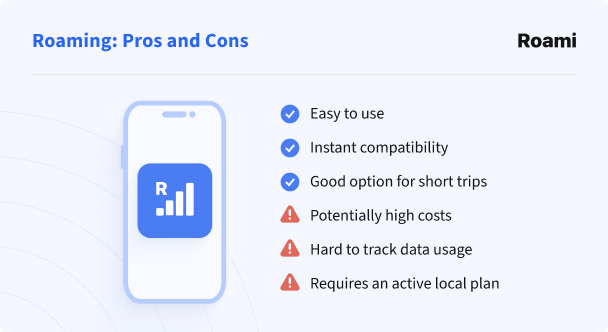 Roaming pros and cons for mobile internet in Sri Lanka