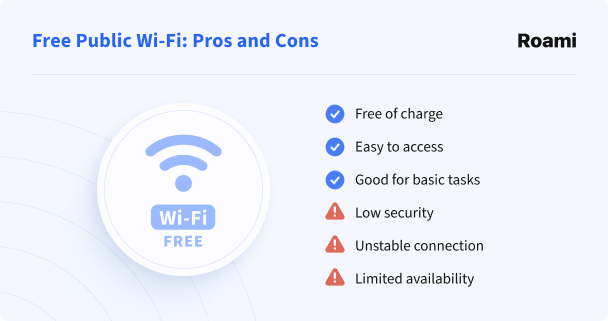 Free public Wi-Fi pros and cons for mobile internet in Egypt