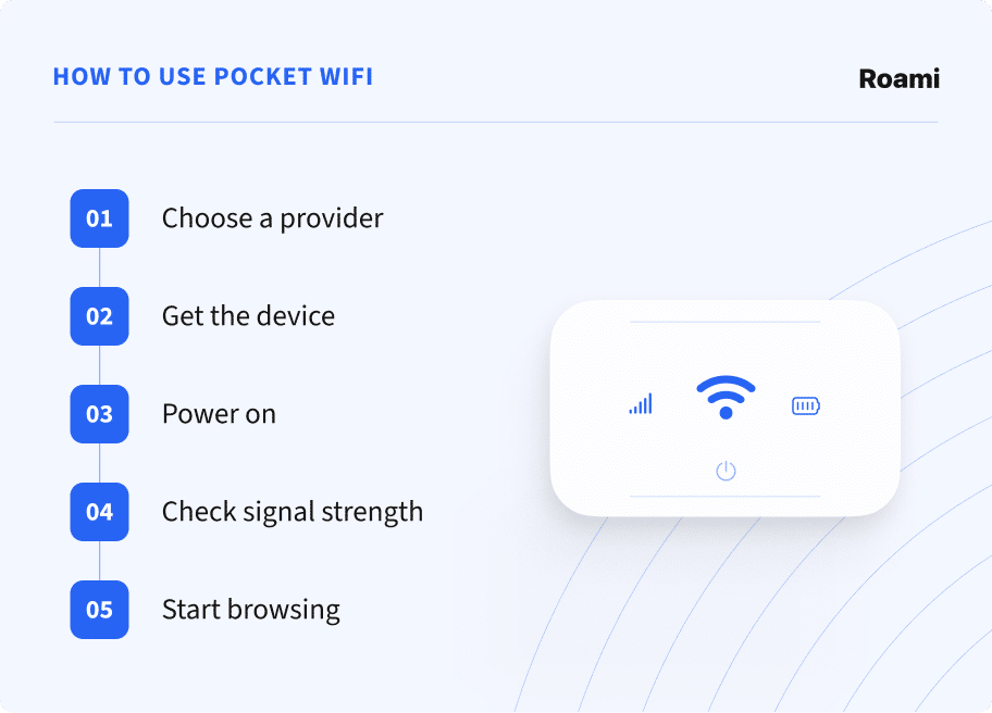 How to use pocket WiFi