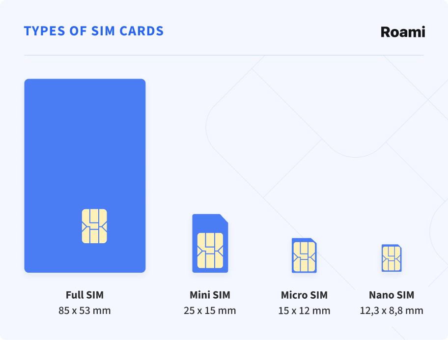 Types of SIM Cards