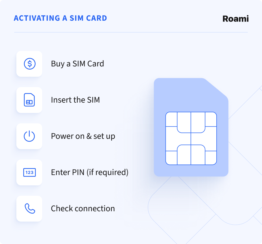 Activating a SIM card