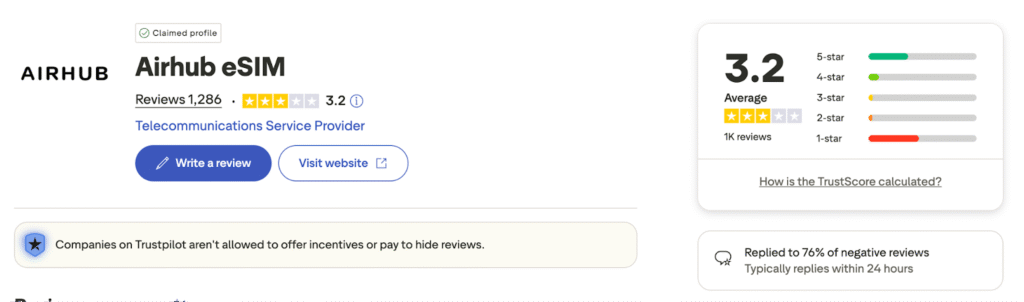 airhub esim mixed customer reviews