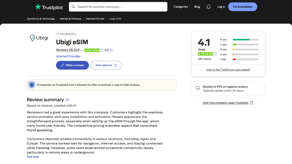ubigi esim trustpilot review
