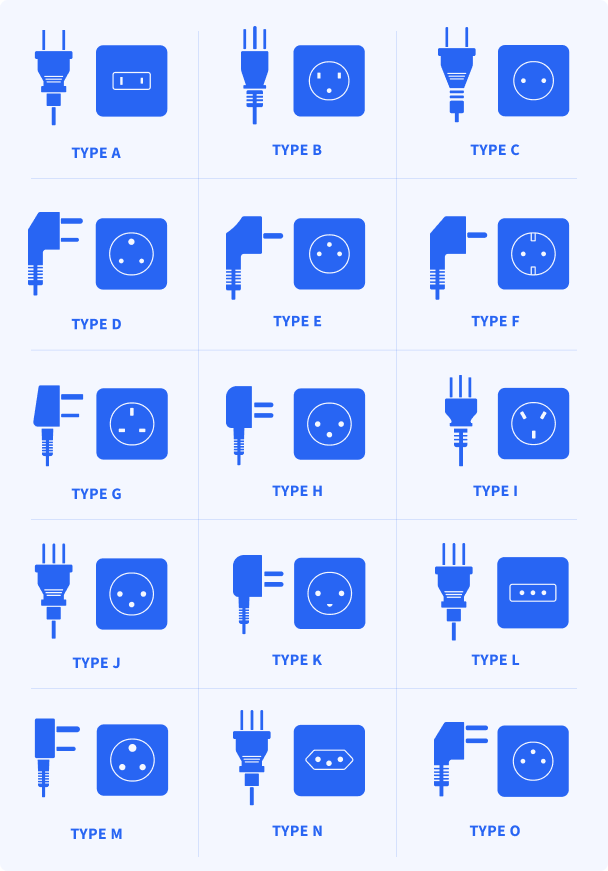 plug types around the world: france