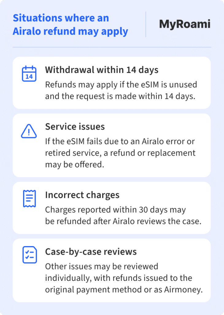 situations where airalo refund may apply