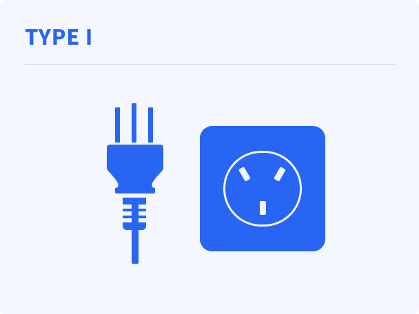 australia plug type: I