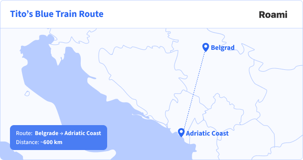 tito's blue train route