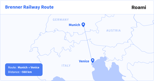 brenner railway route